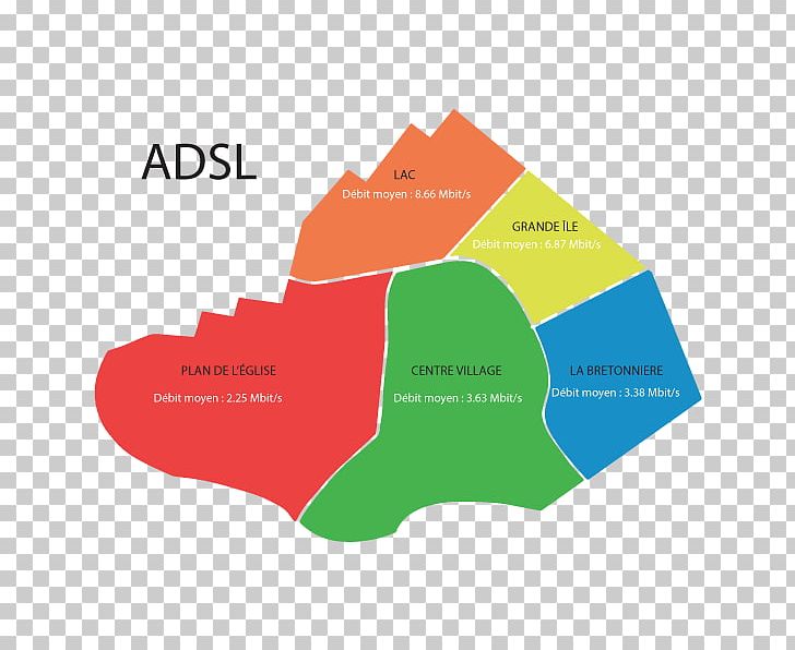 Brand Logo Diagram PNG, Clipart, Adsl, Art, Brand, Diagram, Graphic Design Free PNG Download