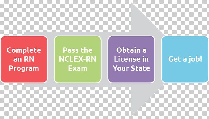 Degrees In Nursing Registered Nurse Academic Degree National Council Licensure Examination PNG, Clipart,  Free PNG Download
