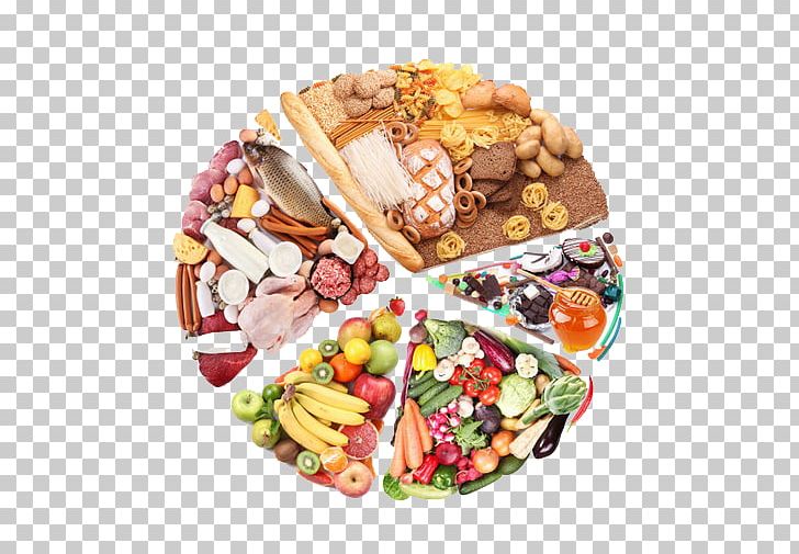 Nutrient Healthy Diet Nutrition PNG, Clipart, Appetizer, Body Composition, Cuisine, Dash Diet, Diet Free PNG Download