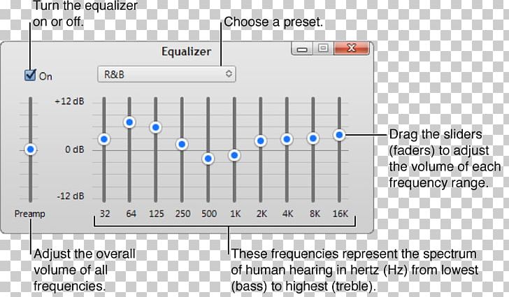 Equalization Sound Bass Treble Frequency PNG, Clipart, Angle, Apple, Area, Audio Mastering, Bass Free PNG Download