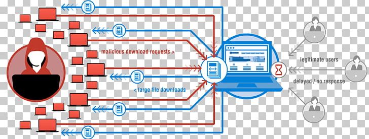 Distributed Denial-of-service Attacks On Root Nameservers Botnet Cyberattack DDoS PNG, Clipart, Angle, Area, Attack, Brand, Circle Free PNG Download