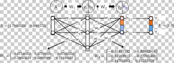 Artificial Neural Network Multilayer Perceptron Backpropagation Mathematics Algorithm PNG, Clipart, Algorithm, Alt Attribute, Angle, Artificial Neural Network, Auto Part Free PNG Download