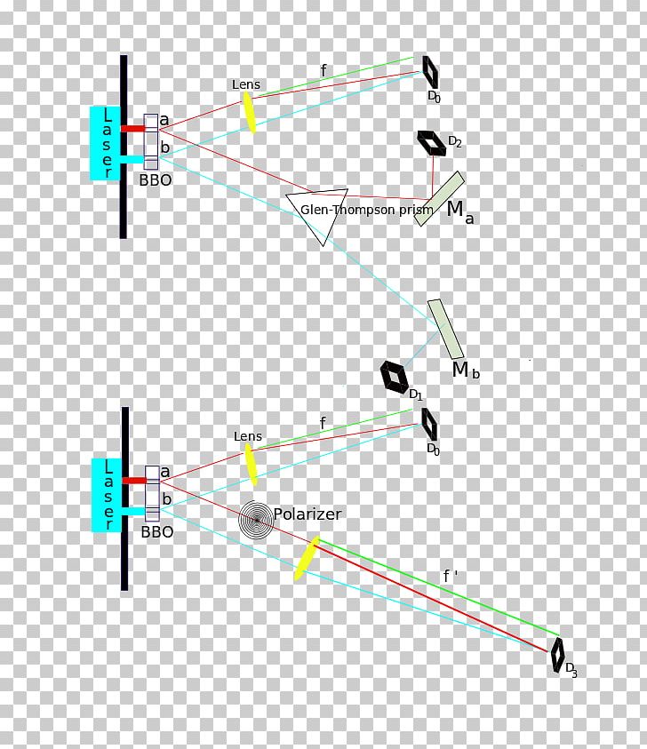 İstanbul Üniversitesi Fen Fakültesi Physics Student Double-slit Experiment Astronomy PNG, Clipart, Angle, Area, Astronomy, Diagram, Doubleslit Experiment Free PNG Download