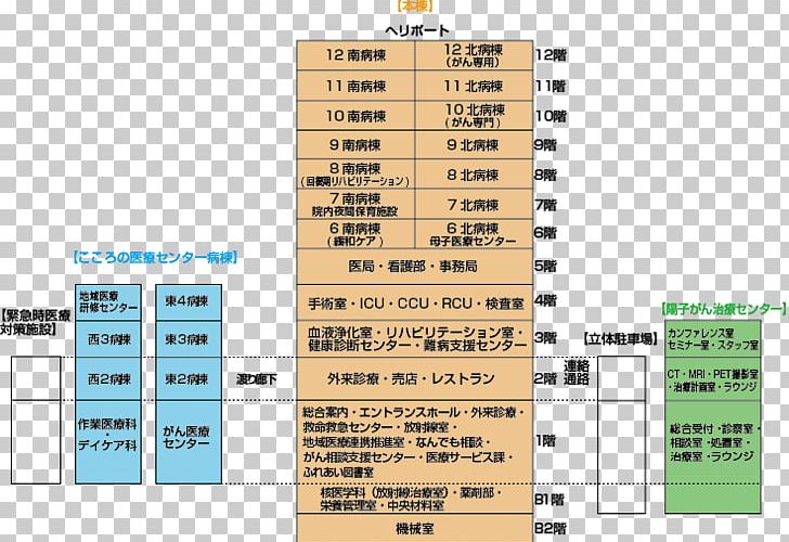Fukui Prefectural Hospital Deployment Diagram Copyright PNG, Clipart, All Rights Reserved, Angle, Area, Copyright, Deployment Diagram Free PNG Download