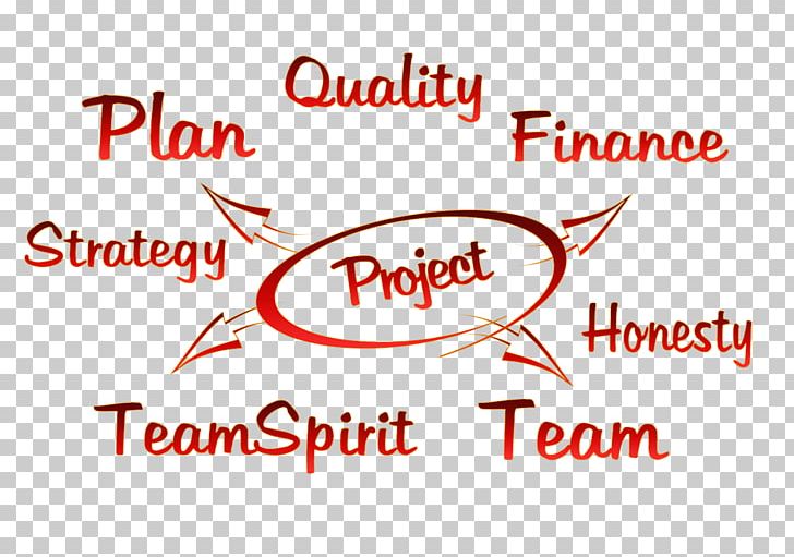 Project Plan Project Team Project Management PNG, Clipart, Angle, Area, Brand, Business, Line Free PNG Download