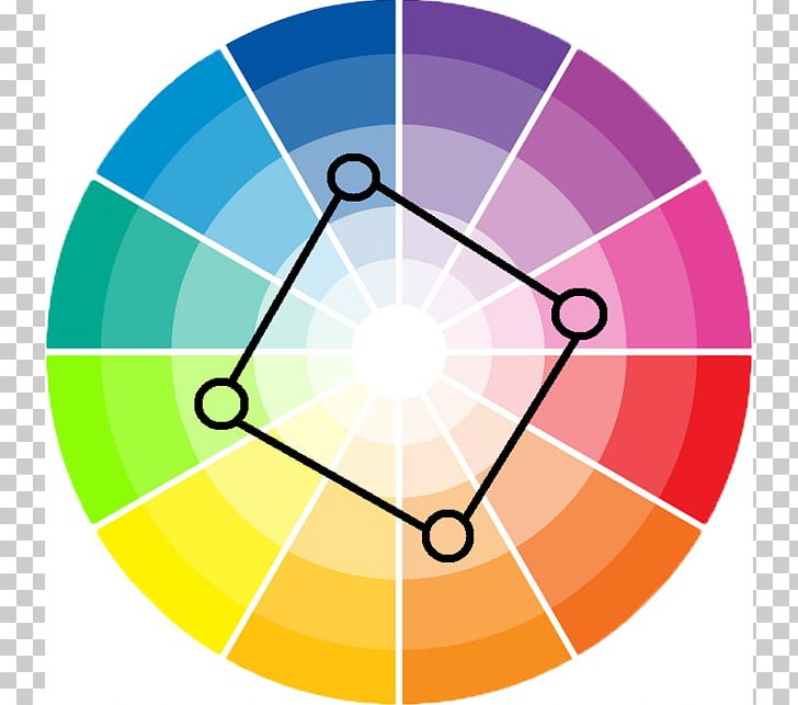 Analogous Colors Color Wheel Color Scheme Complementary Colors Harmony PNG, Clipart, Analogous Colors, Area, Art, Circle, Color Free PNG Download