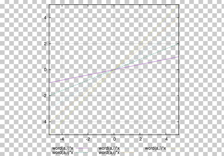 Line Point Angle Diagram PNG, Clipart, Angle, Area, Art, Circle, Diagram Free PNG Download