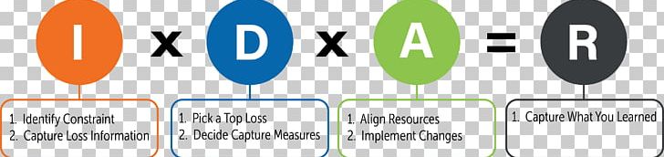 Overall Equipment Effectiveness Organization Metric Computerized Maintenance Management System PNG, Clipart, Benchmarking, Brand, Communication, Diagram, Facility Management Free PNG Download