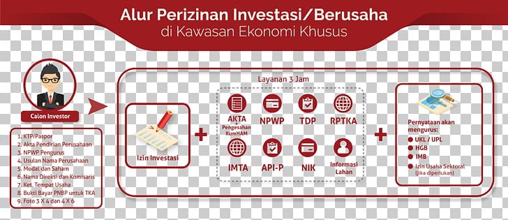 Business Investment Special Economic Zone Kawasan Ekonomi Khusus Bitung Capital PNG, Clipart, Administrator, Area, Brand, Business, Business License Free PNG Download