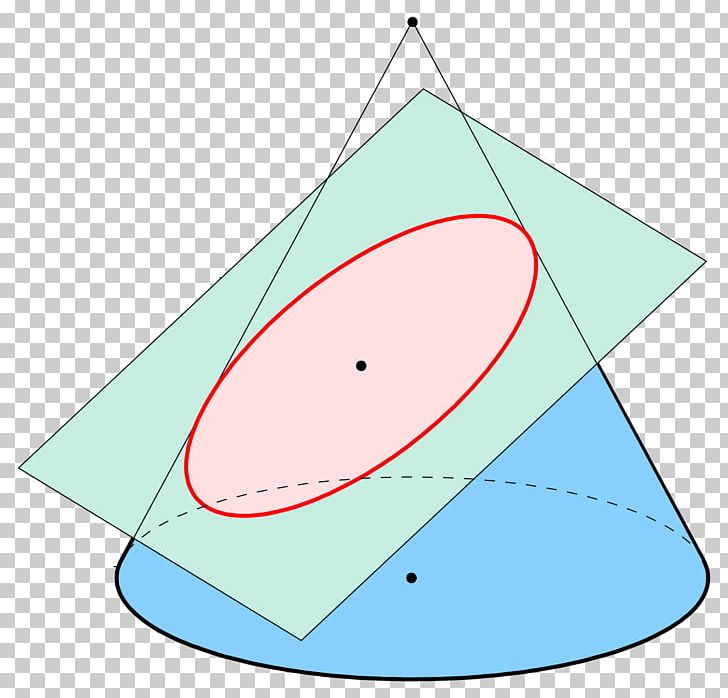 Cone Circle Ellipse Point Shape PNG, Clipart, Angle, Area, Circle, Clip Art, Cone Free PNG Download