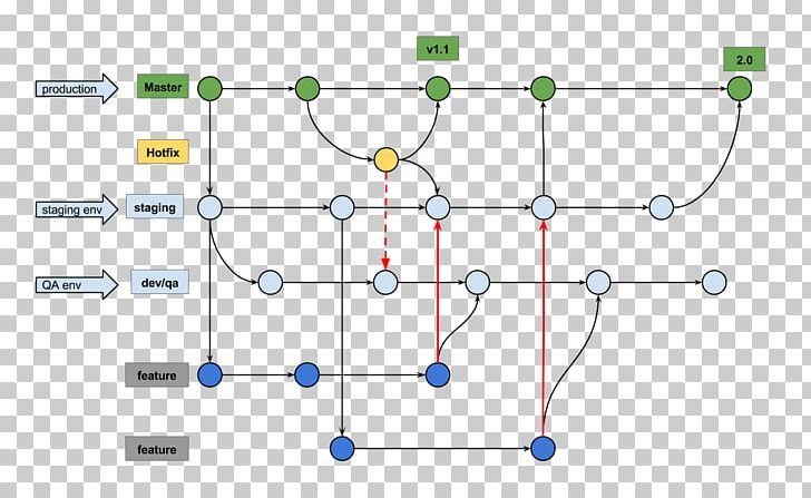 Shell Script Bash Python PNG, Clipart, Angle, Area, Bash, Diagram, Flow Network Free PNG Download