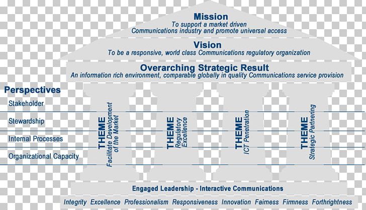 Brand Diagram Line PNG, Clipart, Art, Brand, Business, Diagram, Line Free PNG Download