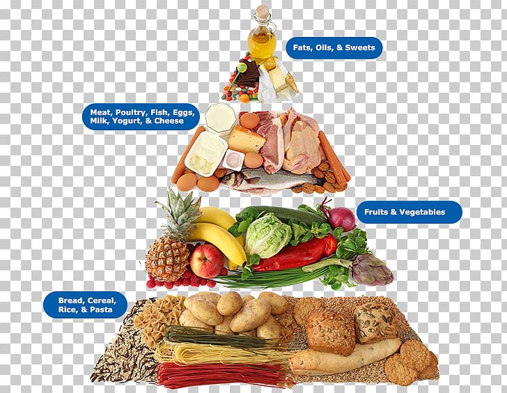 Carbohydrate Eating Diet Food Pyramid PNG, Clipart, Carbohydrate, Convenience Food, Cuisine, Diet, Dietary Fiber Free PNG Download