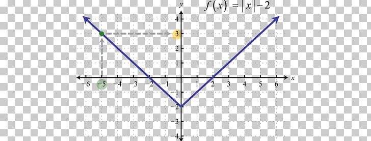 Line Angle Point PNG, Clipart, Angle, Art, Function, Graph, Is Not Free PNG Download