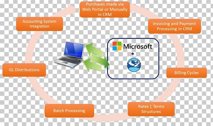 Accounting Information System Organization Management Accounting PNG, Clipart, Accounting, Accounting Information System, Accuracy And Precision, Brand, Communication Free PNG Download