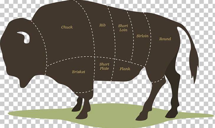 American Bison Beefsteak Meat Beef Tenderloin PNG, Clipart, Animals, Beefsteak, Beef Tenderloin, Bison, Buffalo Meat Free PNG Download