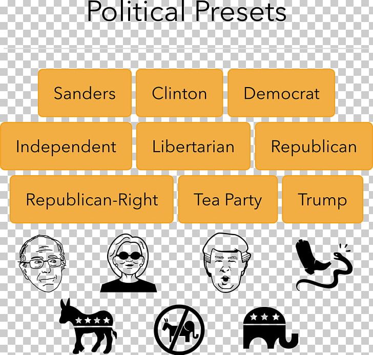 Democratic Party Brand Human Behavior Yellow PNG, Clipart, Angle, Animals, Area, Behavior, Brand Free PNG Download