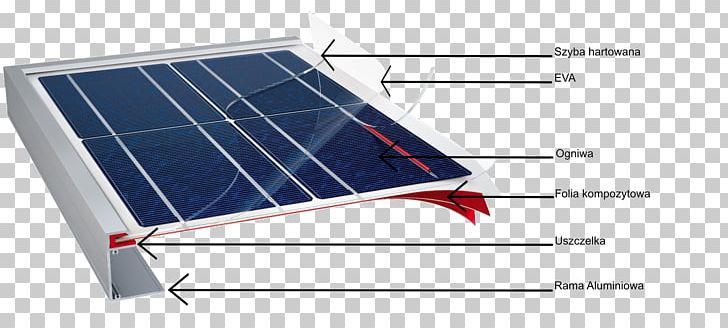 Photovoltaics Solar Cell Moduł Fotowoltaiczny Modul Construction PNG, Clipart, Adhesive, Angle, Construction, Daylighting, Eco Energy Free PNG Download