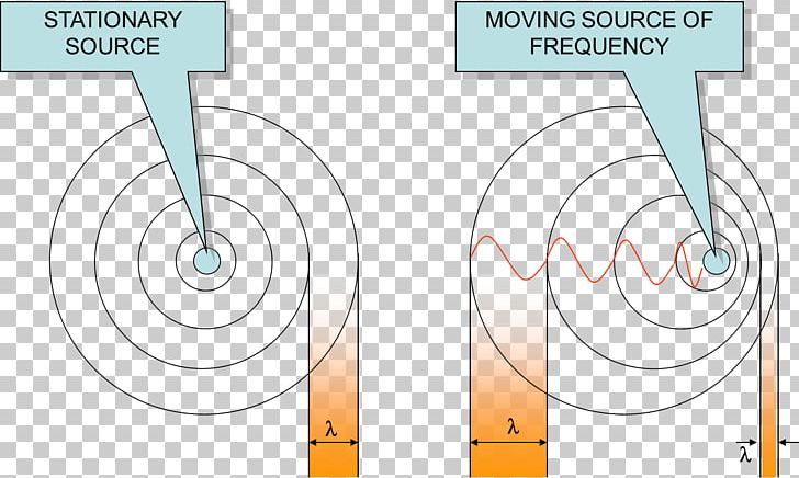 Quasi-Zenith Satellite System Satellite Navigation Indian Regional Navigation Satellite System 準天頂衛星 PNG, Clipart, Angle, Area, Diagram, Global Positioning System, Gnss Free PNG Download