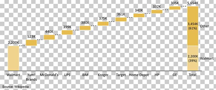 Waterfall Chart Diagram Number Gantt Chart PNG, Clipart, Angle, Area, Bar Chart, Brand, Chart Free PNG Download