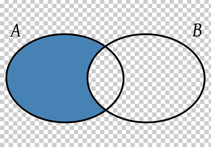 Diferencia De Conjuntos Symmetric Difference Union Set Theory PNG, Clipart, Angle, Area, Blue, Brand, Circle Free PNG Download