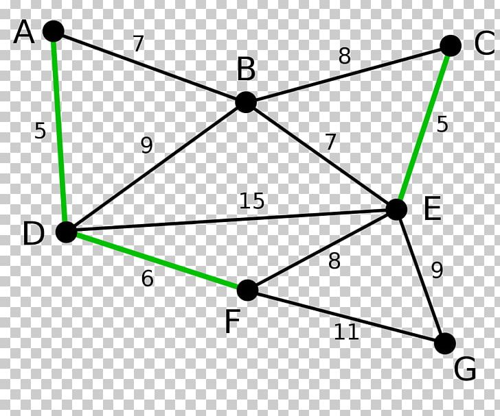 Kruskal's Algorithm Prim's Algorithm Minimum Spanning Tree PNG, Clipart,  Free PNG Download