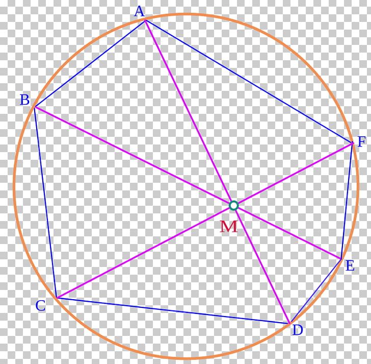 Line Triangle Point Diagram PNG, Clipart, Angle, Area, Art, Circle, Diagram Free PNG Download