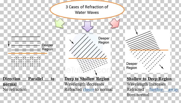 Paper Line Organization Angle Diagram PNG, Clipart, Angle, Area, Art, Diagram, Line Free PNG Download