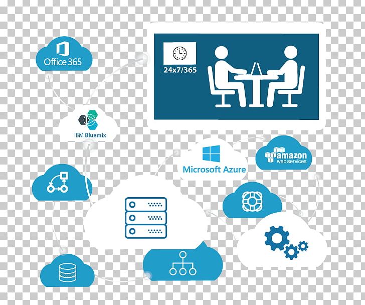 Cloud Computing Service Cloud Storage Managed Private Cloud PNG, Clipart, Area, Brand, Business, Cloud Computing, Computing Free PNG Download