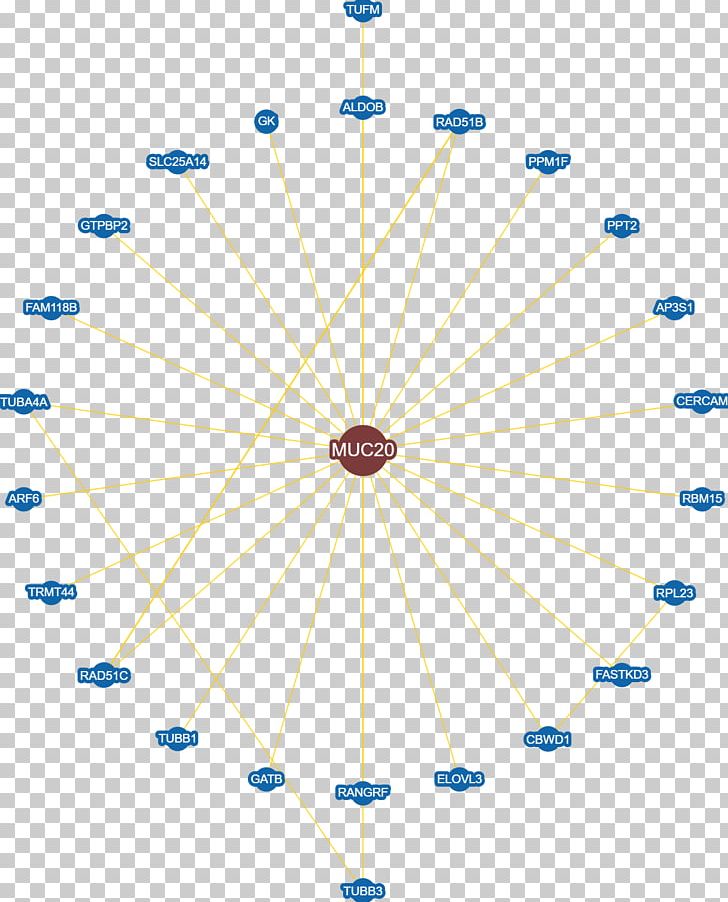 Symmetry Line Point Product Angle PNG, Clipart, Angle, Area, Circle, Line, Microsoft Azure Free PNG Download