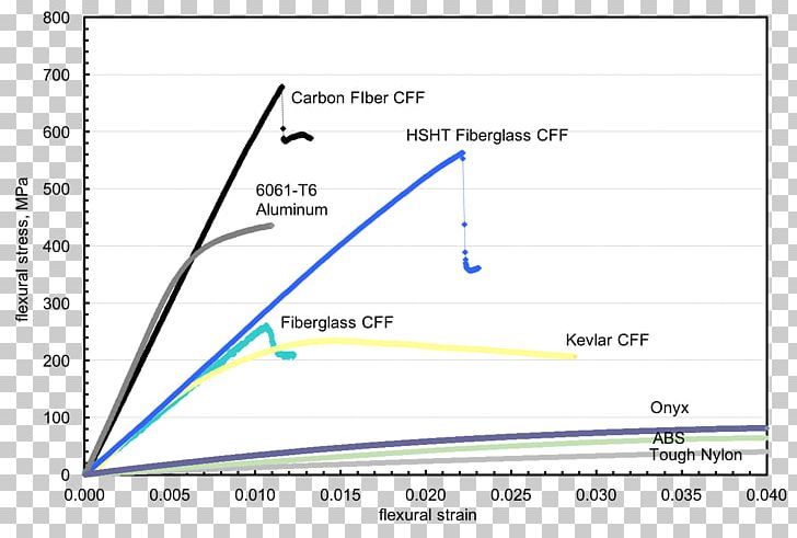 3D Printing Carbon Fibers Fourier-transform Infrared Spectroscopy Glass Fiber PNG, Clipart, 3d Printing, Angle, Area, Blue, Carbon Fibers Free PNG Download