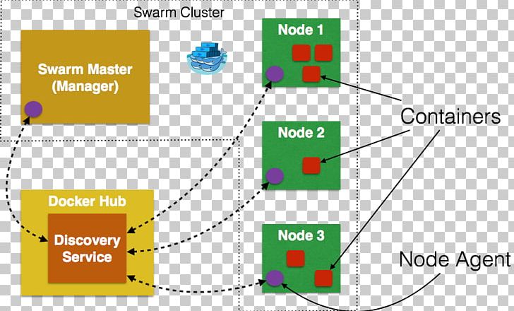 Docker Computer Cluster Node.js Tutorial PNG, Clipart, Angle, Area, Cloud Computing, Cluster Analysis, Cluster Manager Free PNG Download