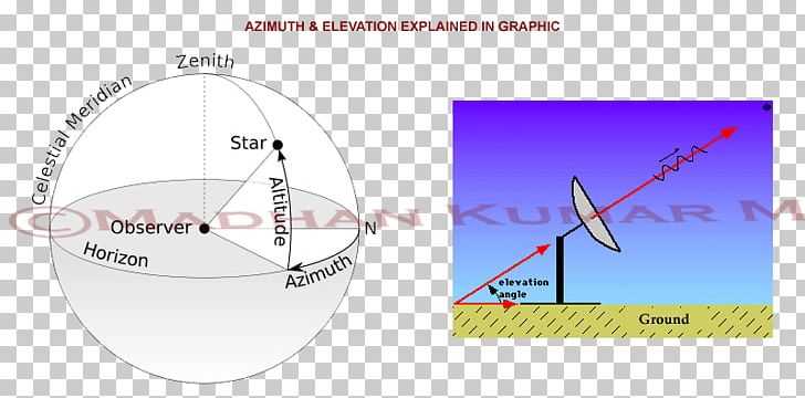 Solar Azimuth Angle Solar Zenith Angle Satellite PNG, Clipart,  Free PNG Download