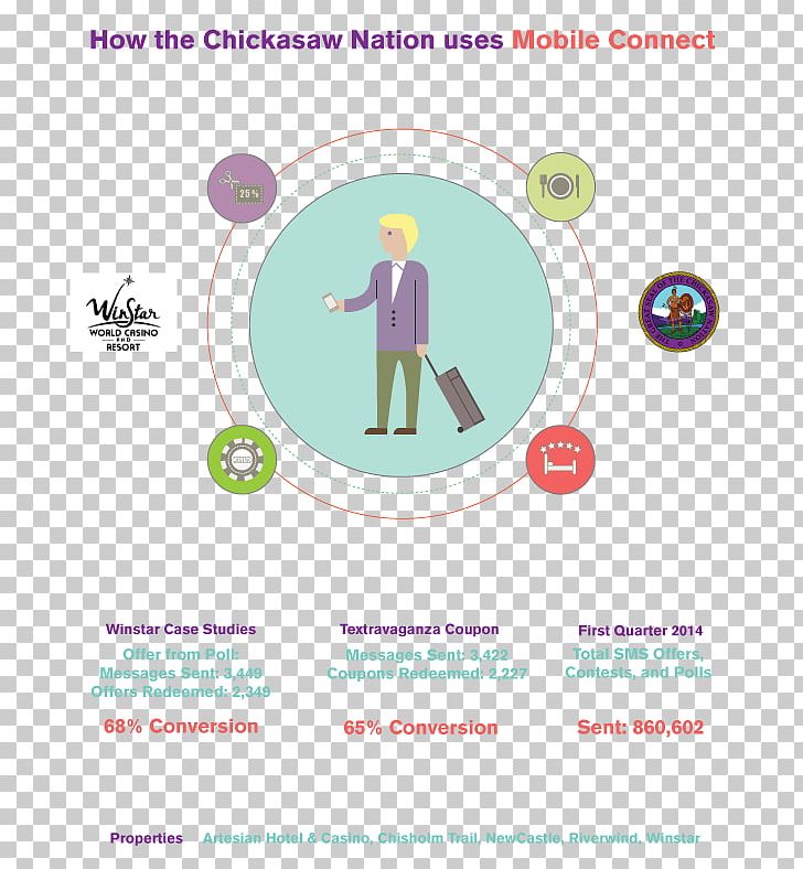 Graphic Design Brand Human Behavior PNG, Clipart, Art, Behavior, Brand, Circle, Diagram Free PNG Download