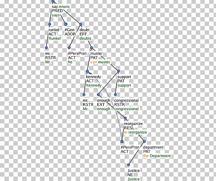 Line Point Angle Diagram PNG, Clipart, Angle, Area, Diagram, Line, Node Structure Free PNG Download