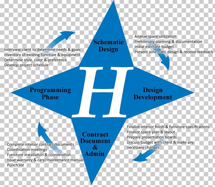 Interior Design Services Engineering Design Process Logo PNG, Clipart, Aerospace Engineering, Aesthetics, Architectural Engineering, Brand, Business Process Free PNG Download