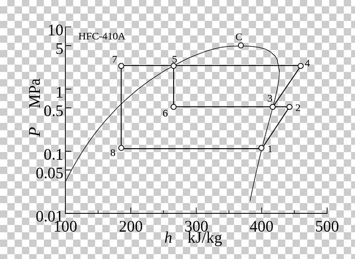 蒸気圧縮冷凍サイクル Cryocooler Pressure Enthalpy PNG, Clipart, Angle, Area, Auto Part, Black And White, Circle Free PNG Download