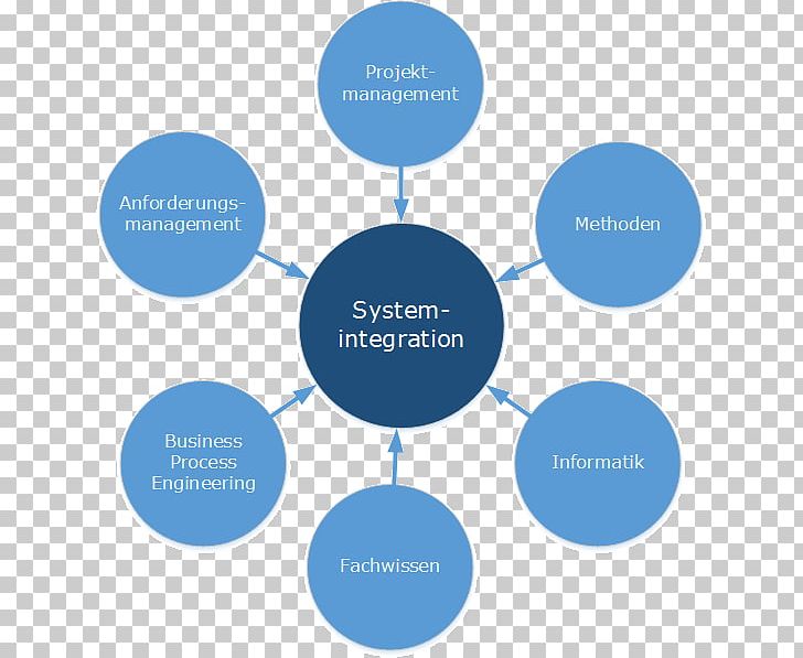 Natural Language Processing Linguistics Machine Translation Systems PNG, Clipart, Brand, Business Engineer, Collaboration, Communication, Customer Service Free PNG Download