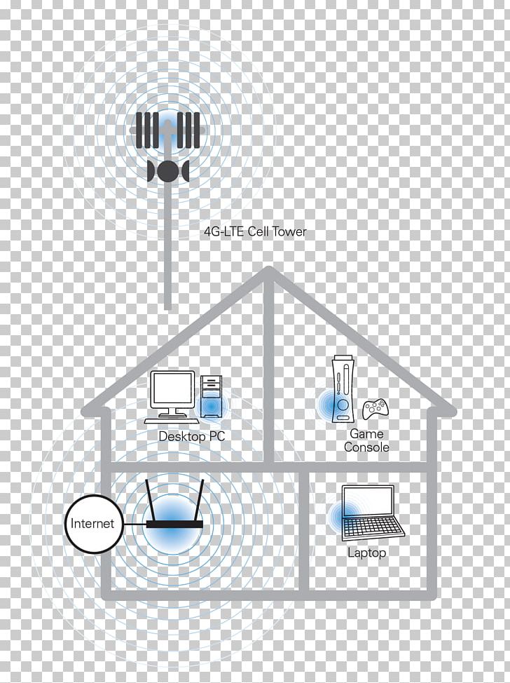 Computer Network Wireless Router Wireless Network PNG, Clipart, Angle, Brand, Broadband, Computer Network, Diagram Free PNG Download