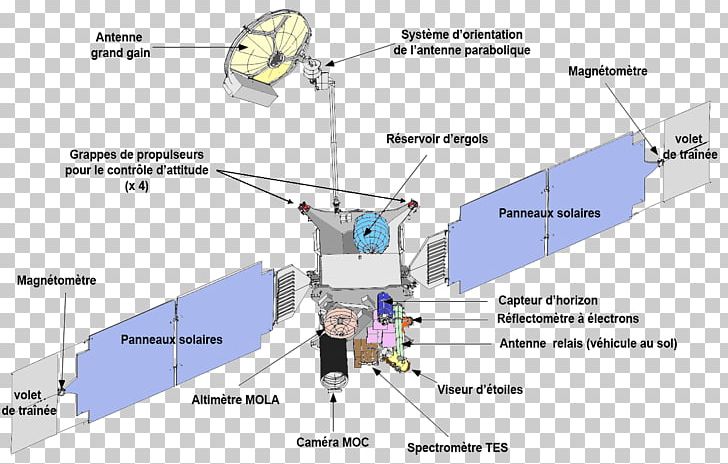Mars Global Surveyor Space Probe Mars Polar Lander Mars Express PNG, Clipart, Angle, Area, Diagram, Engineering, Lander Free PNG Download