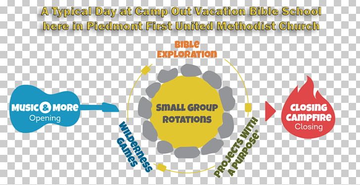 Logo Vacation Bible School Brand PNG, Clipart, Area, Brand, Camping, Circle, Communication Free PNG Download