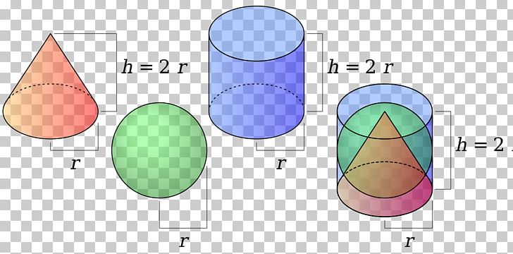 On The Sphere And Cylinder Surface Area Cone PNG, Clipart, Angle, Arc Length, Area, Art, Circle Free PNG Download