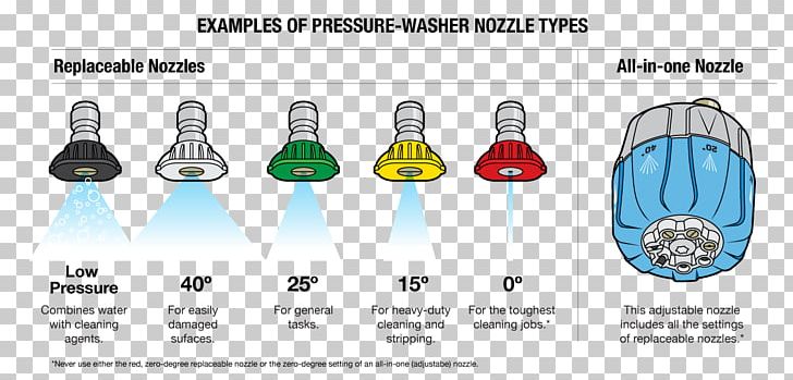 Pressure Washers Fountain Nozzle Washing Machines PNG, Clipart, Bar, Car Wash, Cleaning, Diagram, Electricity Free PNG Download