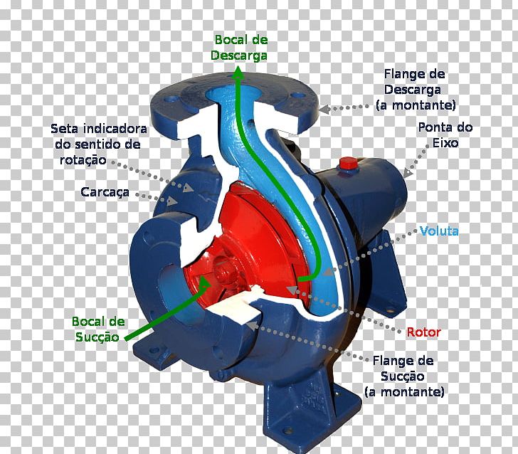 Centrifugal Pump Centrifugal Force Submersible Pump Pipe PNG, Clipart, Centrifugal Force, Centrifugal Pump, Diagram, Energy, Engineering Free PNG Download