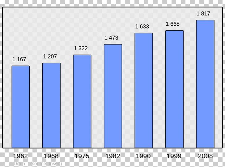 Ajaccio Population Demography Wikipedia Census PNG, Clipart, Ajaccio, Angle, Area, Blue, Brand Free PNG Download