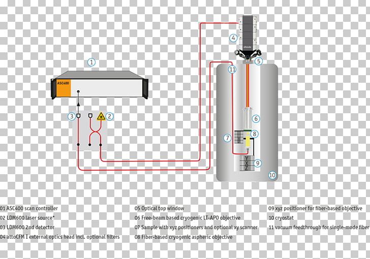 Diagram Cylinder PNG, Clipart, Angle, Art, Cryostat, Cylinder, Diagram Free PNG Download