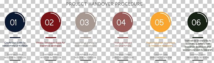 Graphic Design Project Handover PNG, Clipart, Brand, Diagram, Graphic Design, Handover, Implementation Free PNG Download