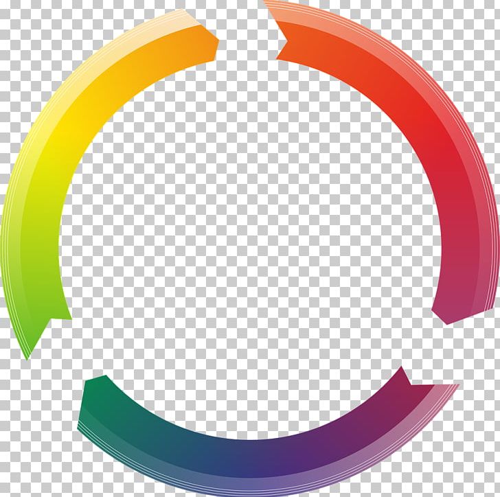 Circle Rainbow PNG, Clipart, Circle, Color, Education Science, Image File Formats, Image Resolution Free PNG Download