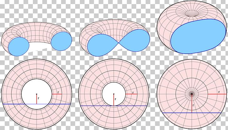 Circle Point Cassini Oval Infinity Symbol Torus PNG, Clipart, Angle, Area, Cartesian Coordinate System, Cassini Oval, Circle Free PNG Download