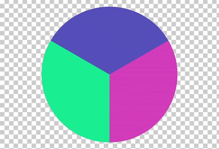 Circle Pie Chart PNG, Clipart, Area, Bar Chart, Chart, Circle, Color Free PNG Download